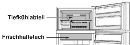SHARP SJXE680MBK - Express-Kühlung - 1