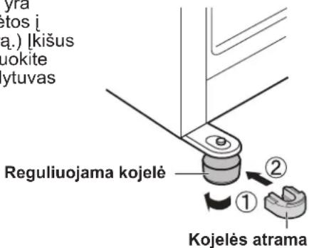 SHARP SJXE680MBK - Pasukite dvi priekines reguliuojamas kojeles ir padarykite vietos, kad būtų galima įkišti kojelių atramas. - 1
