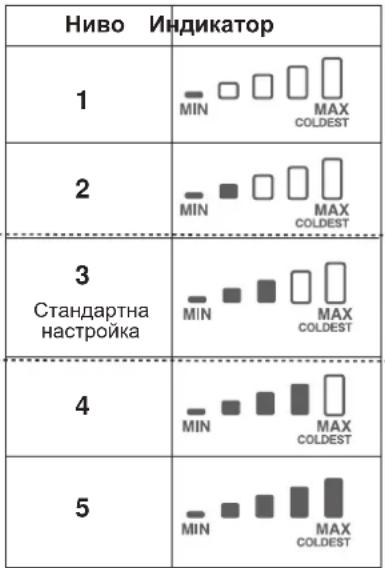 SHARP SJXE680MBK - Хладилно отделение - 1