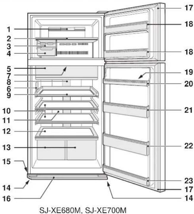 SHARP SJXE680MBK - Przed rozpoczęciem obsługi lodówki - 6