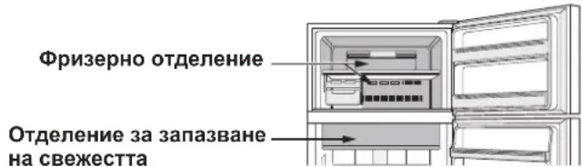 SHARP SJXE680MBK - Екстремно охлаждане Експресно замразяване Експресно охлаждане - 1