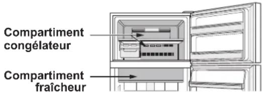 SHARP SJXE680MBK - Froid express - 1