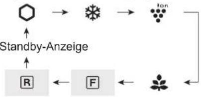 SHARP SJXE680MBK - Einstellung des Tiefkühl-/Kühlabteils - 14