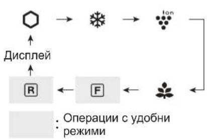 SHARP SJXE680MBK - Настройка на фризерното/хладилното отделение - 6