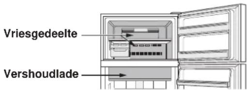 SHARP SJXE680MBK - Snel koelen - 1