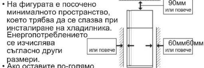 SHARP SJXE680MBK - Оставете достатъчно пространство за вентилация около хладилника. - 1