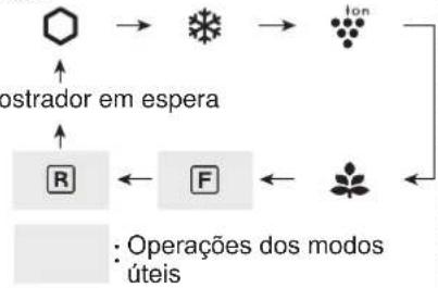 SHARP SJXE680MBK - Definição do Compartimento do Congelador/Frigorífico - 6