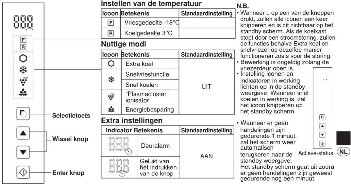 SHARP SJXE680MBK - Bedieningspaneel (SJ-XP680G, SJ-XP700G) - 1