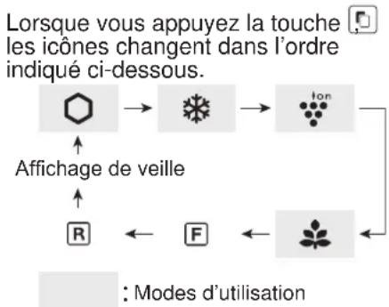 SHARP SJXE680MBK - Panneau de commandes (SJ-XP680G, SJ-XP700G) - 2