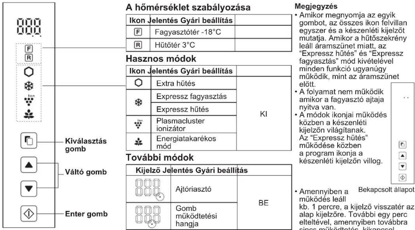 SHARP SJXE680MBK - Vezérlőpanel (SJ-XP680G, SJ-XP700G) - 1