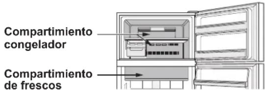 SHARP SJXE680MBK - Enfriamiento rápido - 1