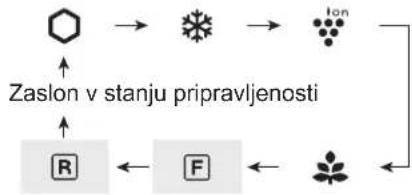 SHARP SJXE680MBK - Nastavitev zamrzovalnega/hladilnega predelka - 15