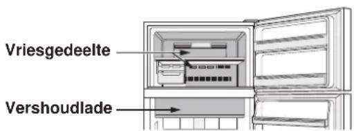 SHARP SJXE680MBE - Snel koelen - 1