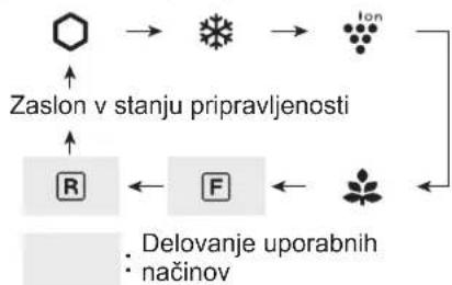 SHARP SJXE680MBE - Nastavitev zamrozvalnega/ hladilnega predelka - 1