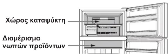 SHARP SJXE680MBE - Meyαλn ψuξn   Tαχεια ψuξn   Γρήγορn ψuξn - 1