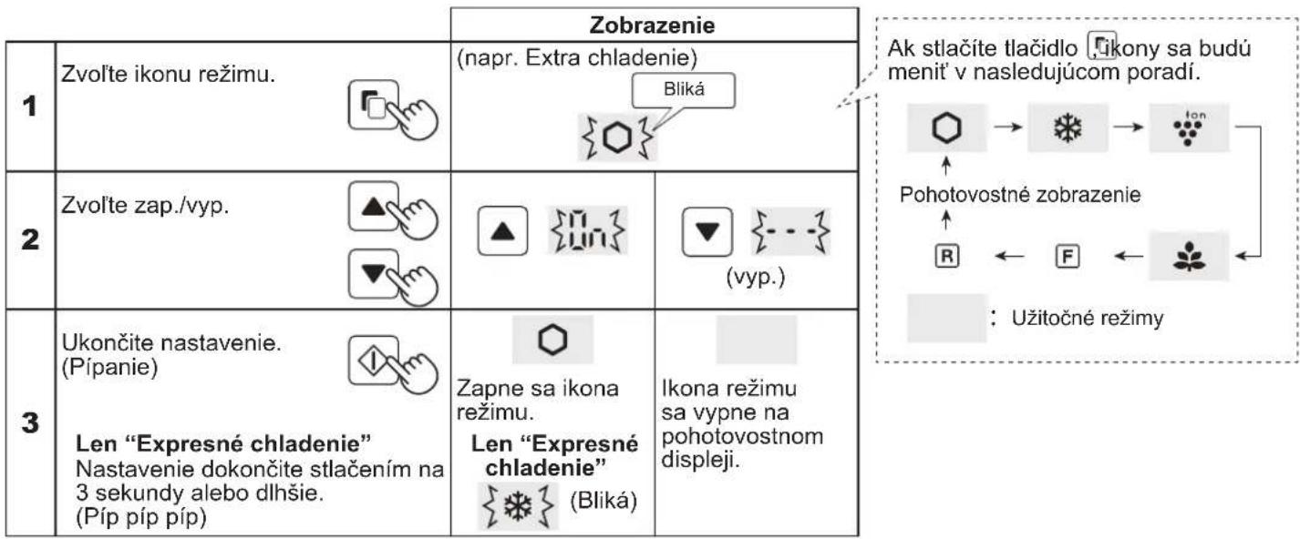 SHARP SJXE680MBE - Prevádzka praktickych režimov - 1