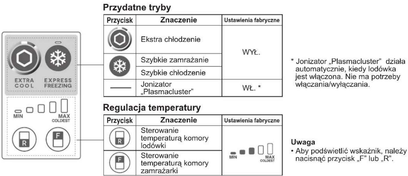 SHARP SJXE680MBE - Panel sterujacy (SJ-XE680M, SJ-XE700M) - 1