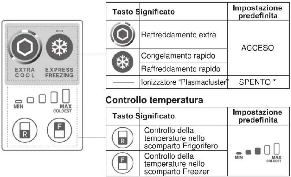 SHARP SJXE680MBE - Modalità utili - 1