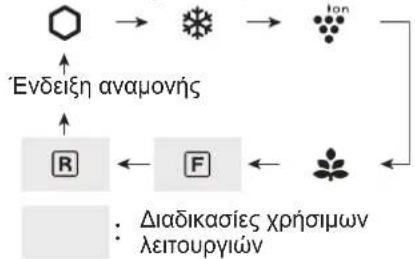 SHARP SJXE680MBE - Püθμiən χωpou Karayuktn/Ψuyεiou - 1