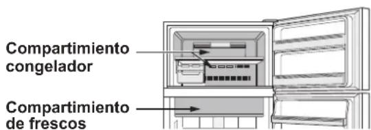 SHARP SJXE680MBE - Enfriamento=rápido - 1