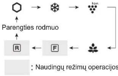 SHARP SJXE680MBE - Šaldiklio/Šaldytuvo kameros nustatymas - 1