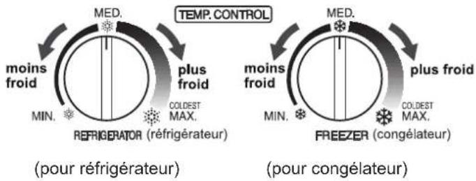 SHARP SJSC700VBE - Régulation de la température - 1