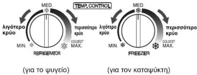 MED. TEMP. CONTROL λιγότερο κρύο περισσότερο κρύο Διγότερο κρύο MIN. COLODEST MAX. REFRIGERATOR (για το ψυγείο) Διγότερο κρύο MIN. COLODEST MAX. FREEZER MED. περισσότερο κρύο Διγότερο κρύο MIN. COLODEST MAX. (για τον καταψύκη)