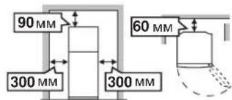 90 MM 300 MM 300 MM 60 MM