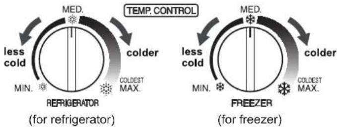 SHARP SJSC700VBE - Controlling temperature - 1