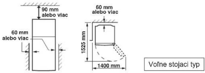 90 mm alebo viac 60 mm alebo viac 60 mm alebo viac 1525 mm 1400 mm Volne stojaci typ