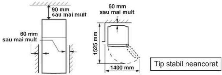 90 mm sau mai mult 60 mm sau mai mult 1525 mm 60 mm sau mai mult 1400 mm Tip stabil neancorat