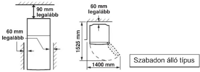 90 mm legalább 60 mm legalább 60 mm legalább 1525 mm 1400 mm Szabadon álló típus