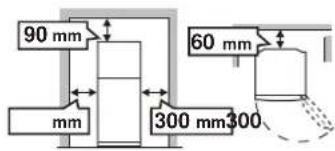 90 mm 60 mm 300 mm300 mm