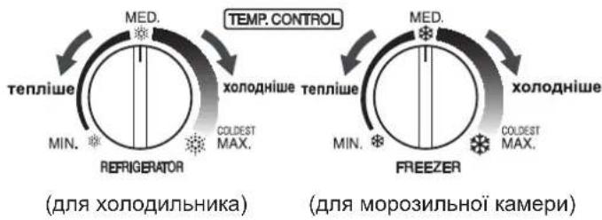 TEMP.CONTROL TEMP. MEDI. ТЕПЛІШЕ ХОЛОДНІШЕ ТЕПЛІШЕ MINT. COLODEST MAX. REFRIGERATOR (ДЛЯ ХОЛОДИЛЬНИКА) MINT. COLODEST MAX. FREEZER (ДЛЯ МОРОЗИЛЬНОЇ КАМЕРИ)
