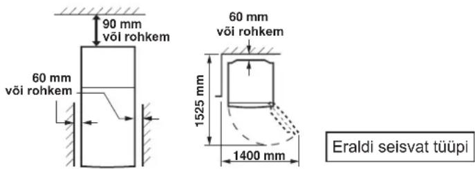 90 mm või rohkem 60 mm või rohkem 60 mm või rohkem 1525 mm 1400 mm Eraldi seisvat tüüpi