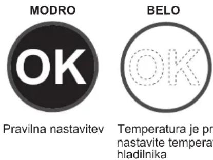 MODRO OK Pravilna nastavitev BELO OK Temperatura je pre- nastavite temperat hladilnika