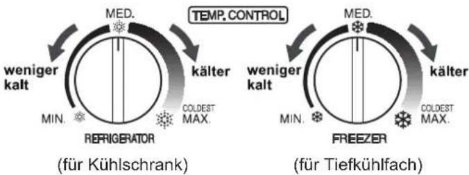 SHARP SJSC680VSL - Temperaturregelung - 1