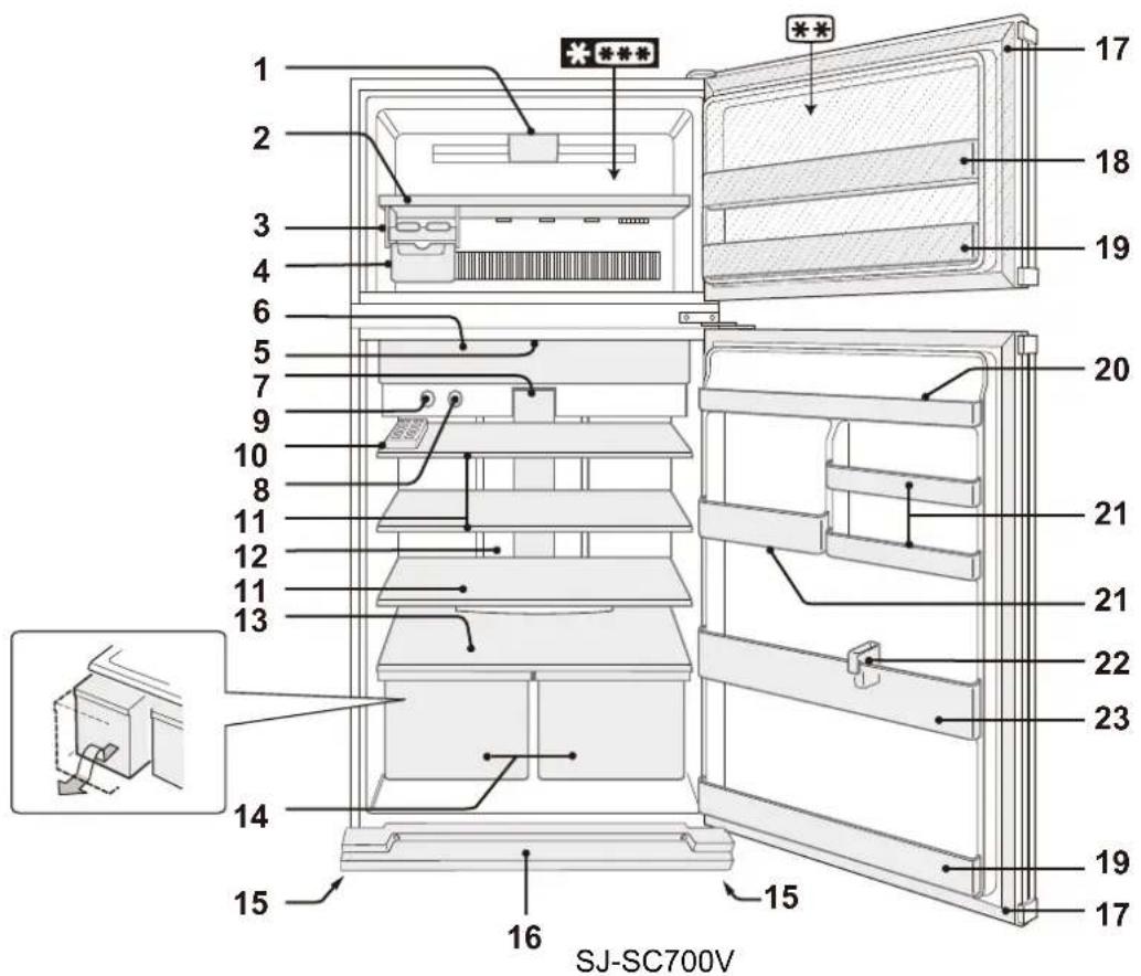 SHARP SJSC680VSL - PASTABA - 1