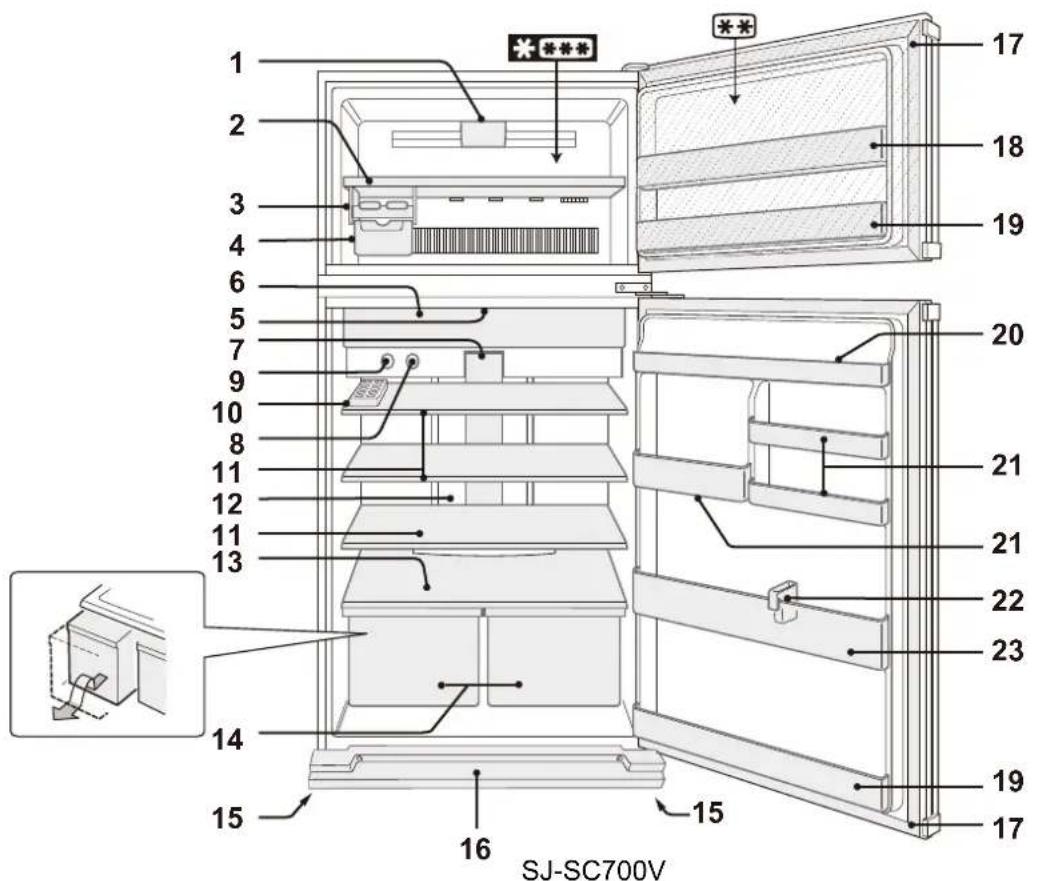 SHARP SJSC680VSL - HINWEISE - 1
