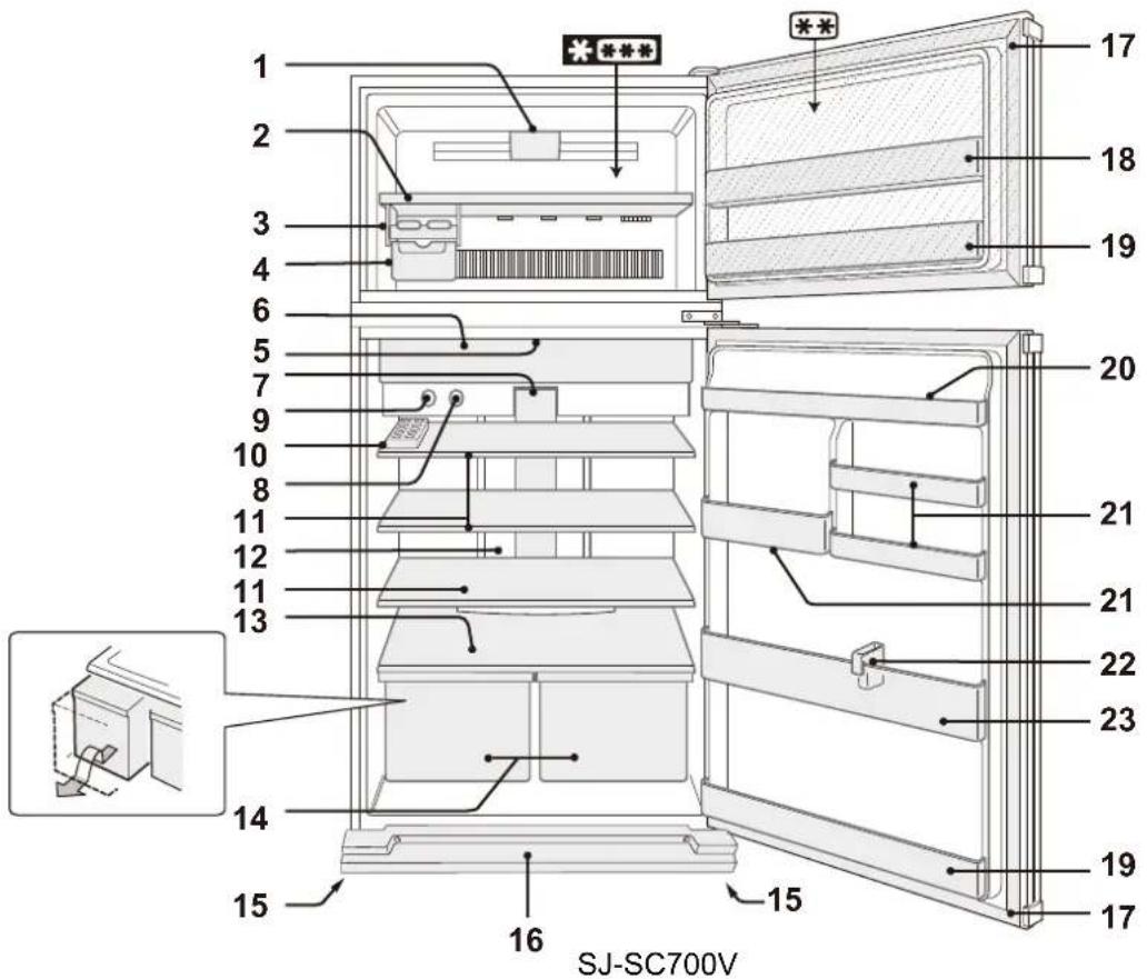 SHARP SJSC680VSL - OPOMBA - 1