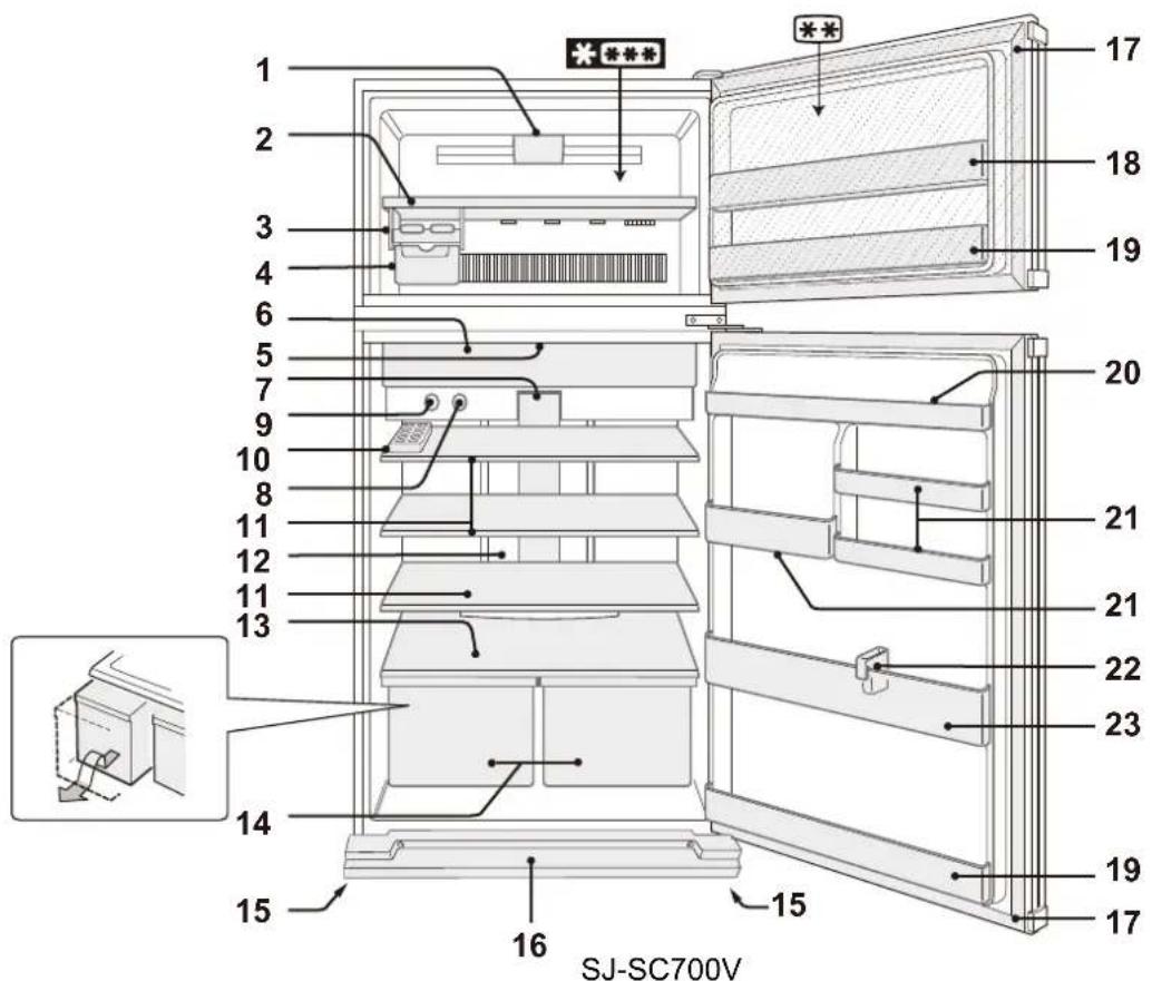 SHARP SJSC680VSL - NOTA - 1