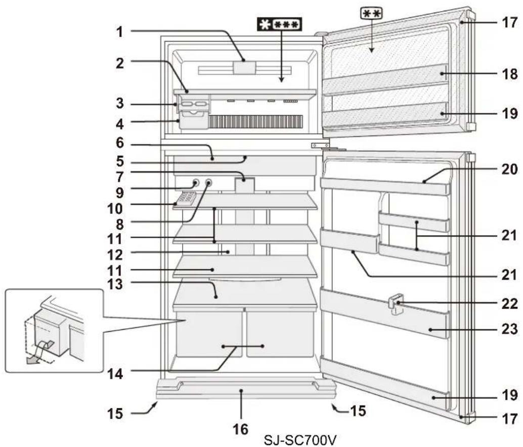 SHARP SJSC680VBE - ПРИМТКА - 2
