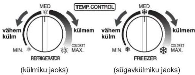 SHARP SJSC680VBE - Temperatuuri reguleerimine - 1