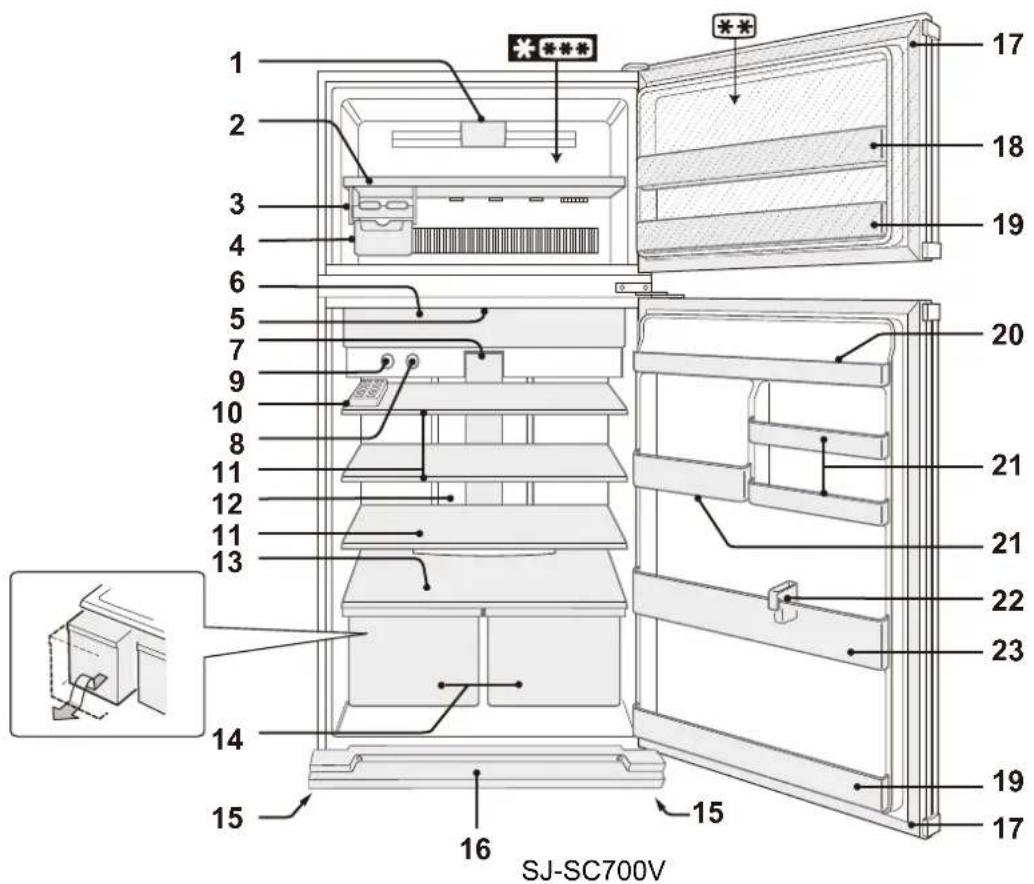 SHARP SJSC680VBE - PIEZIME - 3