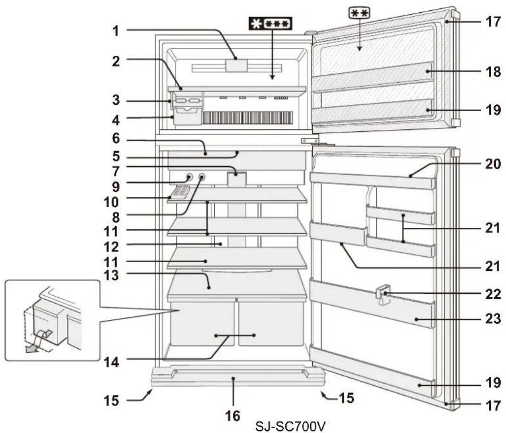 SHARP SJSC680VBE - YBATA - 1