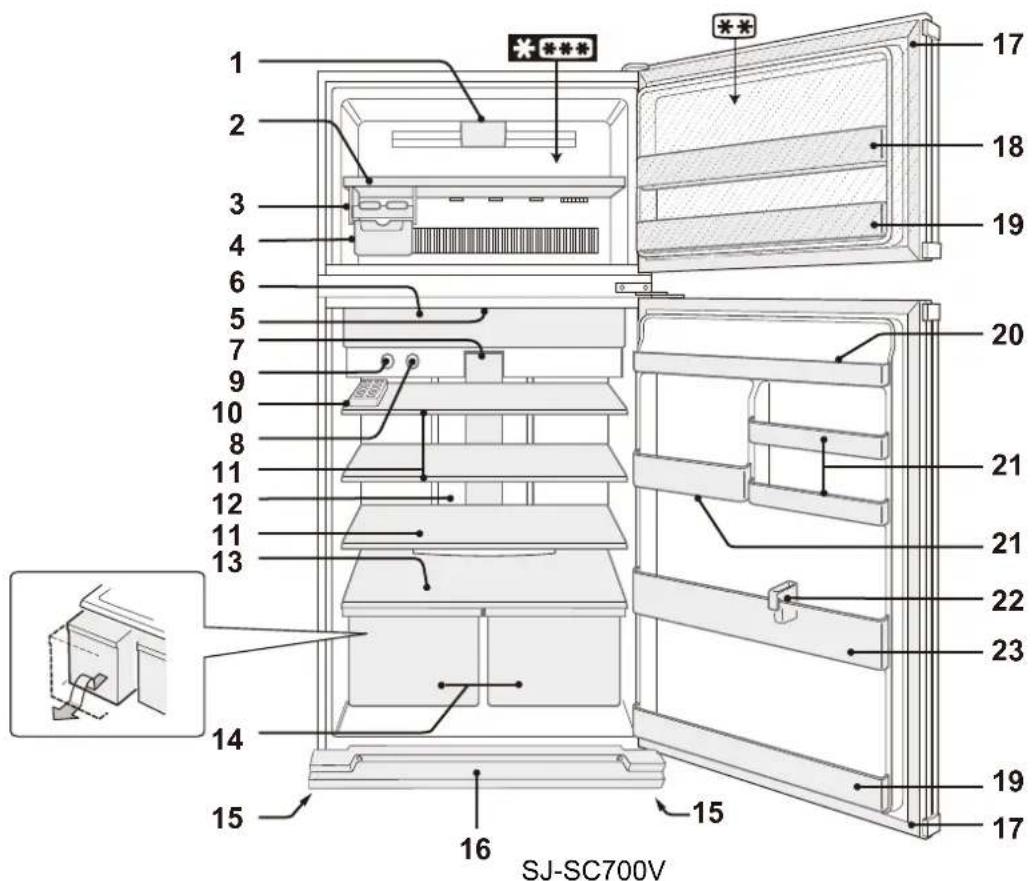 SHARP SJSC680VBE - NOTES - 2
