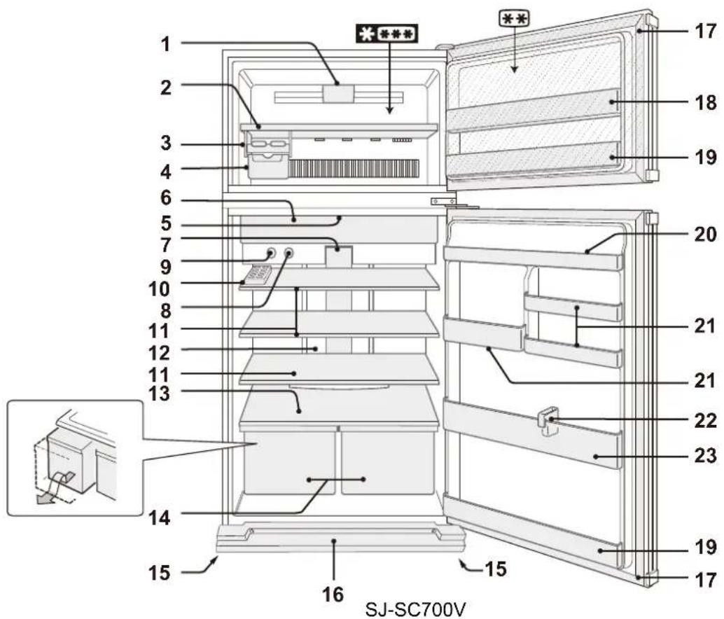 SHARP SJSC680VBE - N.B. - 1