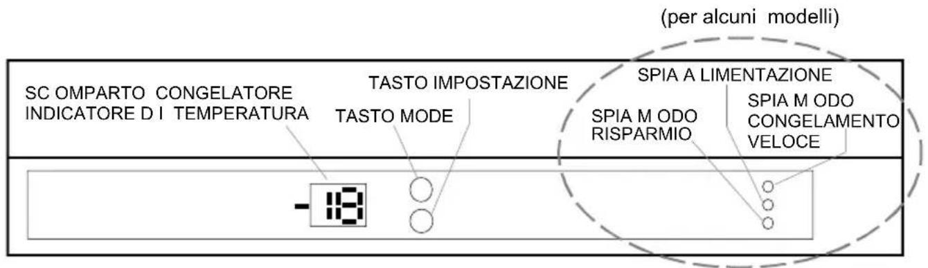 SHARP SJS2212E2W - PARTE -3: USO DELL'APPARECCHIO - 1
