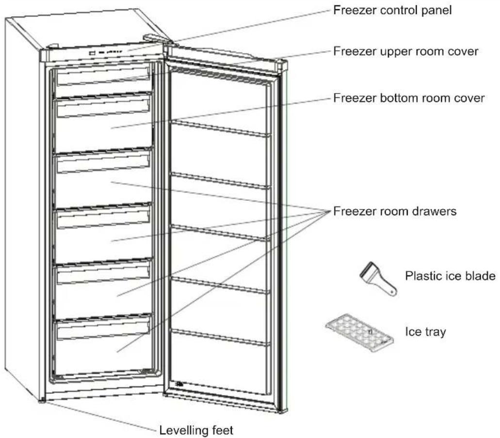 SHARP SJS2182E2W - Before using your freezer - 2