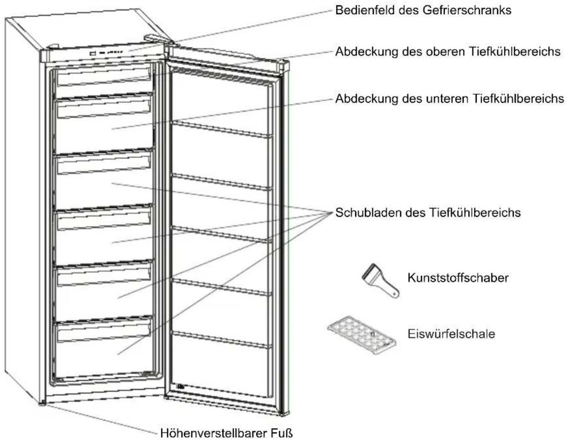 SHARP SJS2182E2W - KAPITEL -2: IHR GEFRIERSCHRANK - 1